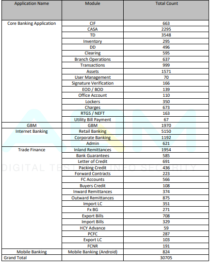 indian banks using finacle